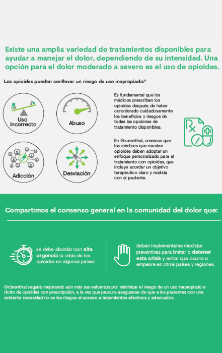 La misión de Grünenthal sobre el uso responsable de opioides