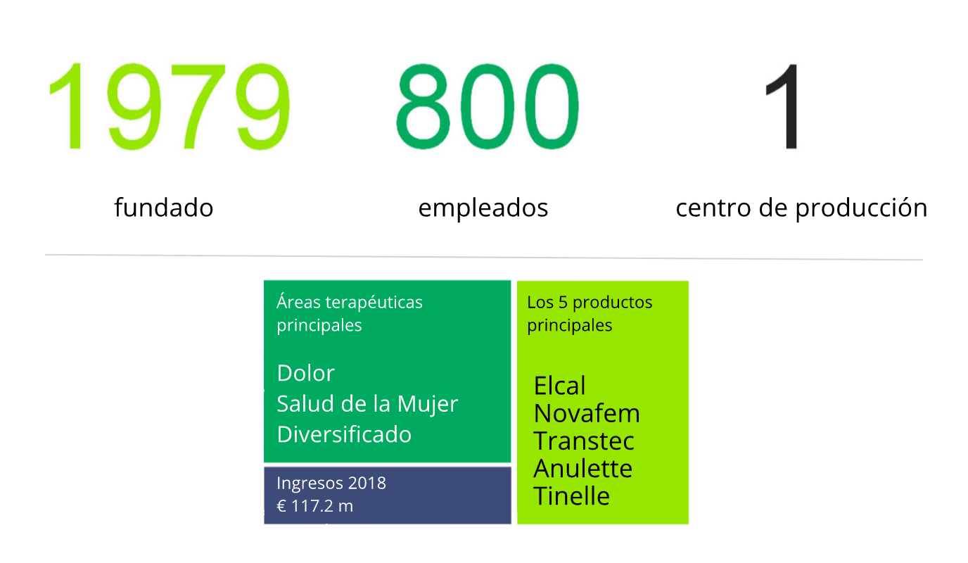 Un socio para el progreso en Chile